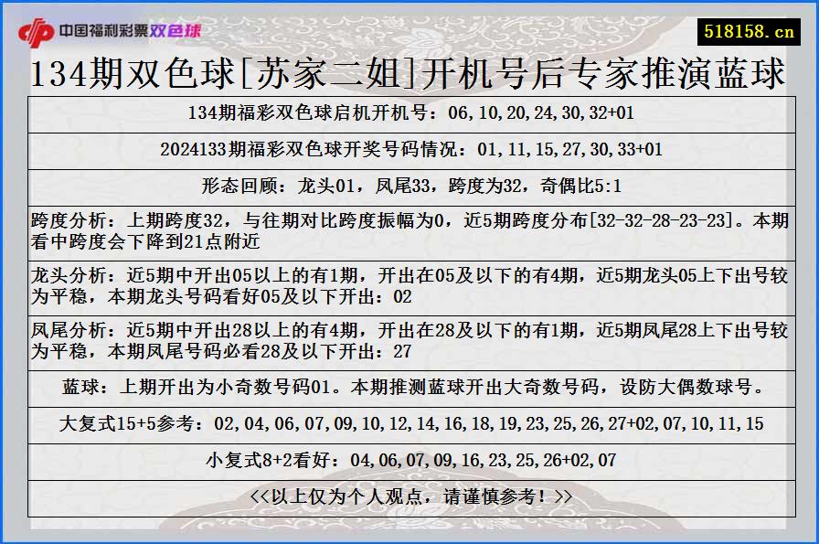 134期双色球[苏家二姐]开机号后专家推演蓝球