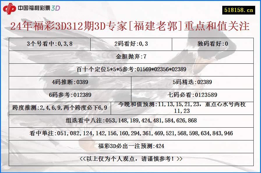 24年福彩3D312期3D专家[福建老郭]重点和值关注