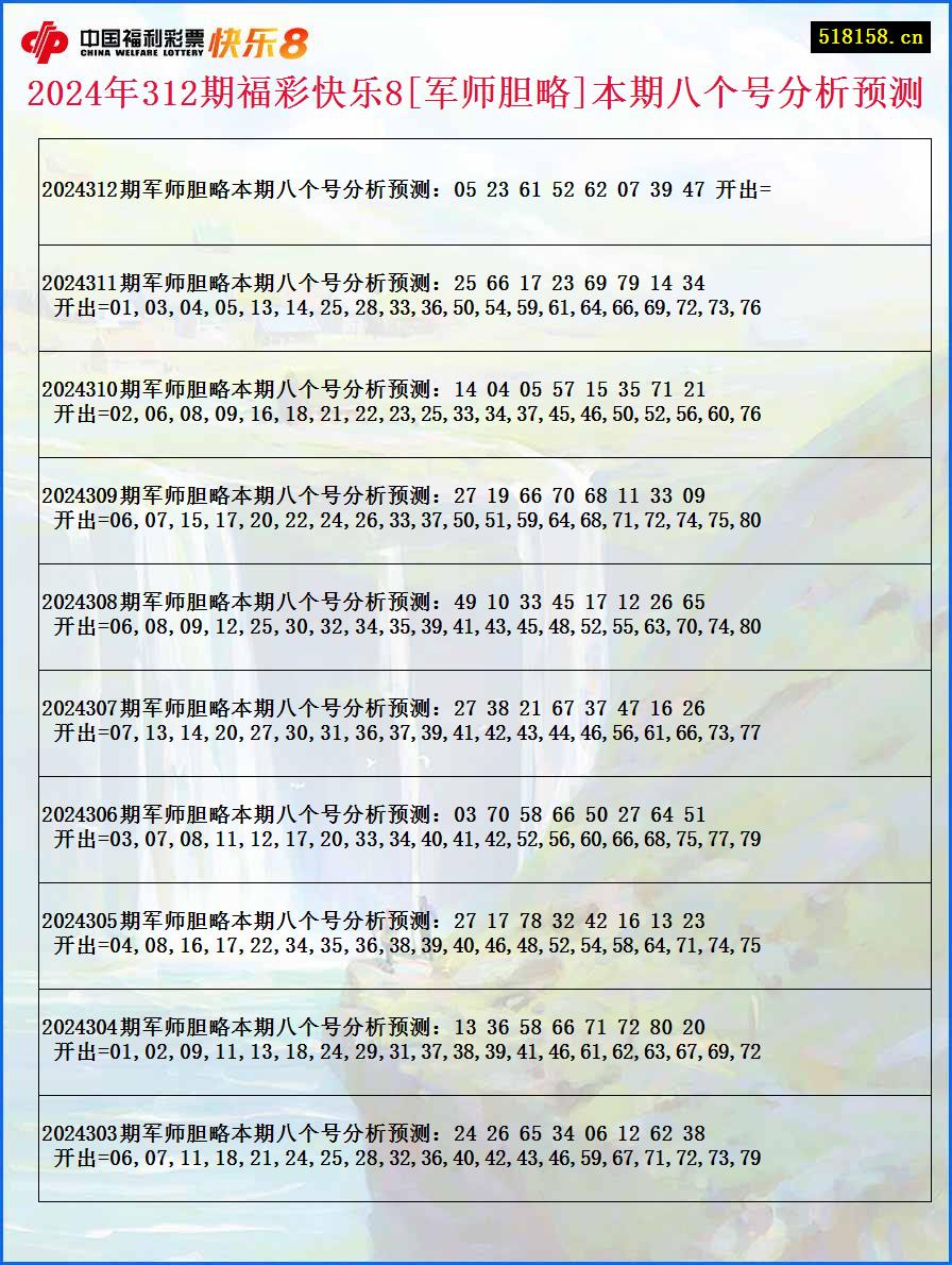 2024年312期福彩快乐8[军师胆略]本期八个号分析预测