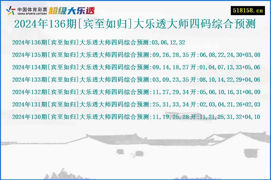 2024年136期[宾至如归]大乐透大师四码综合预测