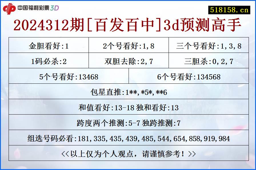 2024312期[百发百中]3d预测高手