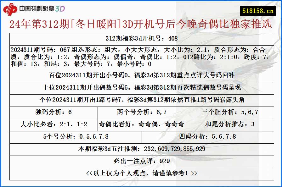 24年第312期[冬日暖阳]3D开机号后今晚奇偶比独家推选