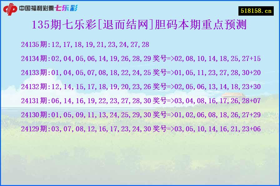 135期七乐彩[退而结网]胆码本期重点预测