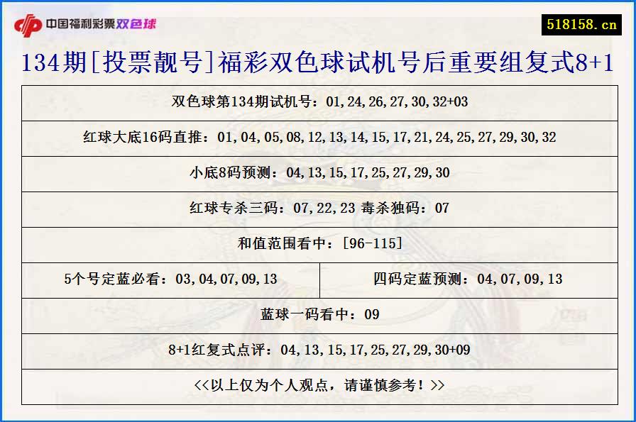 134期[投票靓号]福彩双色球试机号后重要组复式8+1