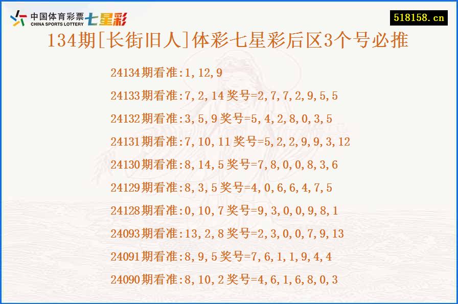 134期[长街旧人]体彩七星彩后区3个号必推