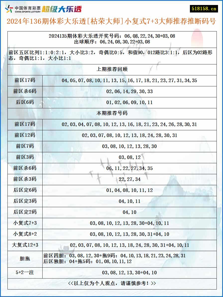 2024年136期体彩大乐透[枯荣大师]小复式7+3大师推荐推断码号