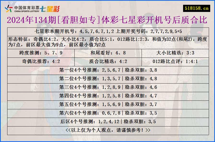 2024年134期[看胆如专]体彩七星彩开机号后质合比