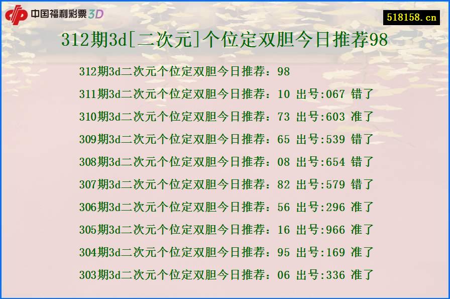 312期3d[二次元]个位定双胆今日推荐98