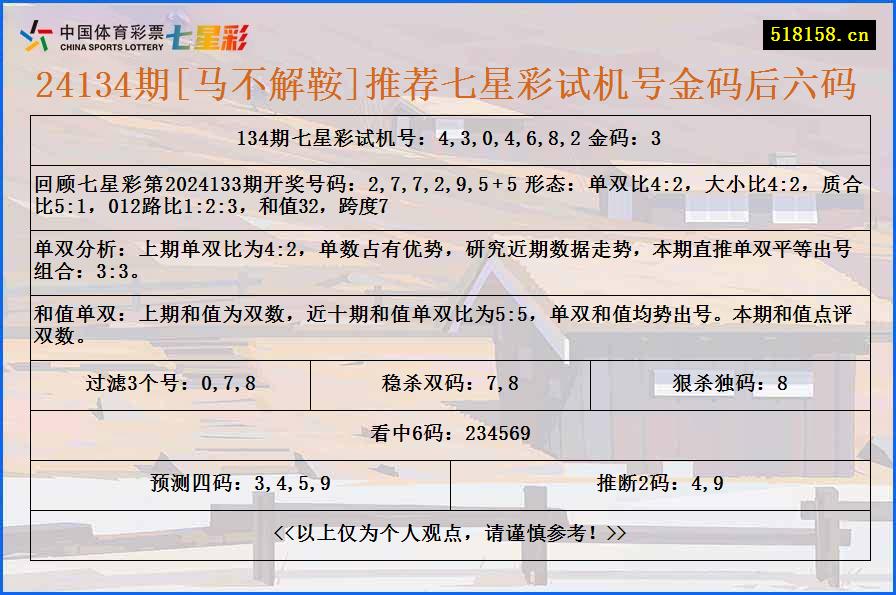 24134期[马不解鞍]推荐七星彩试机号金码后六码