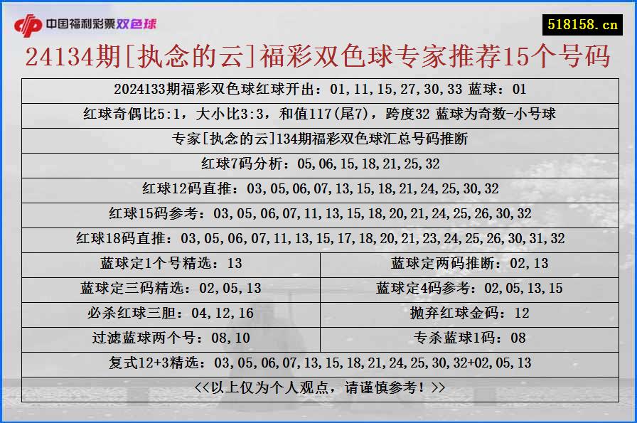 24134期[执念的云]福彩双色球专家推荐15个号码