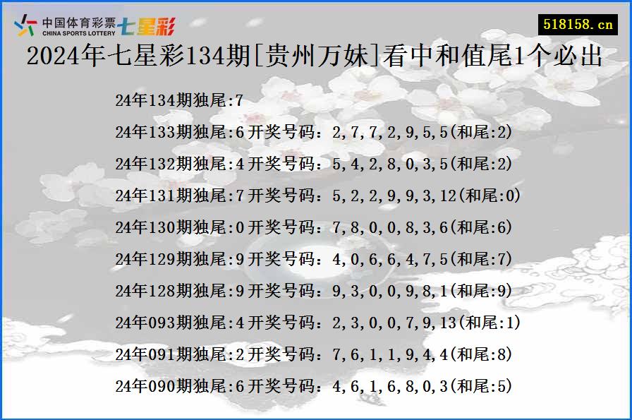 2024年七星彩134期[贵州万妹]看中和值尾1个必出