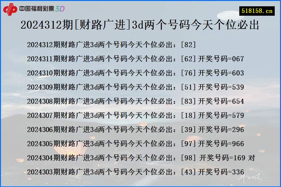 2024312期[财路广进]3d两个号码今天个位必出