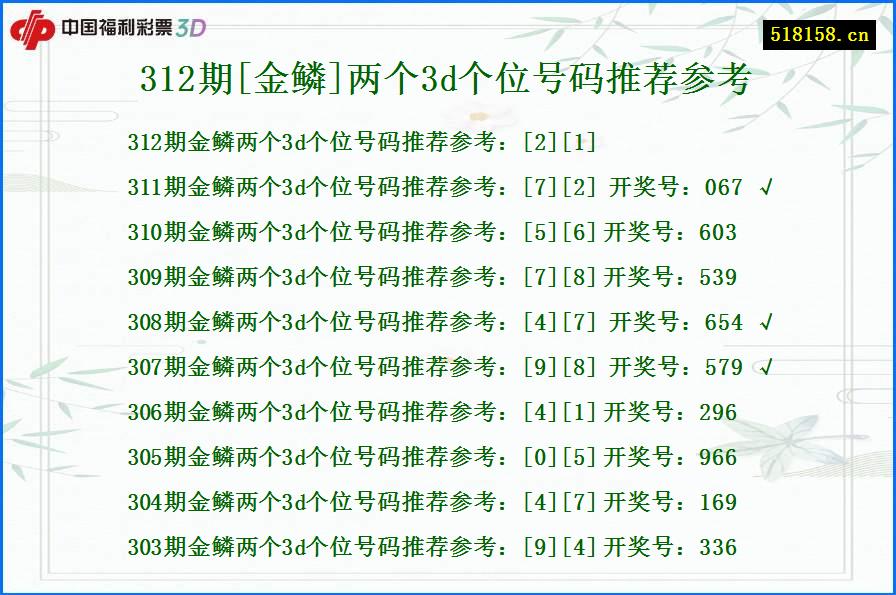 312期[金鳞]两个3d个位号码推荐参考