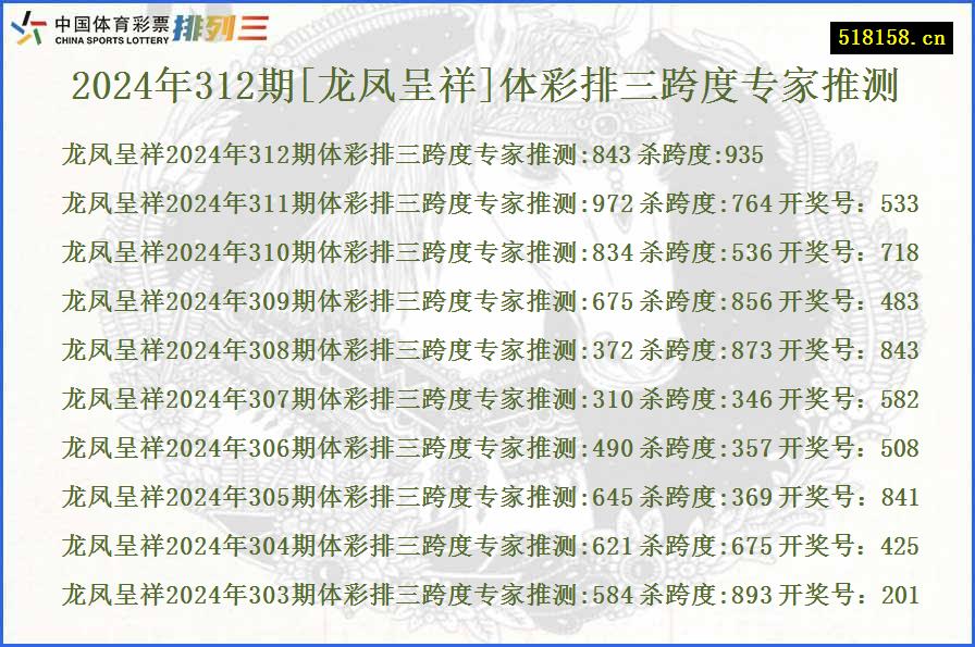 2024年312期[龙凤呈祥]体彩排三跨度专家推测