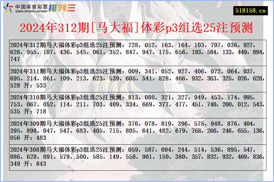 2024年312期[马大福]体彩p3组选25注预测