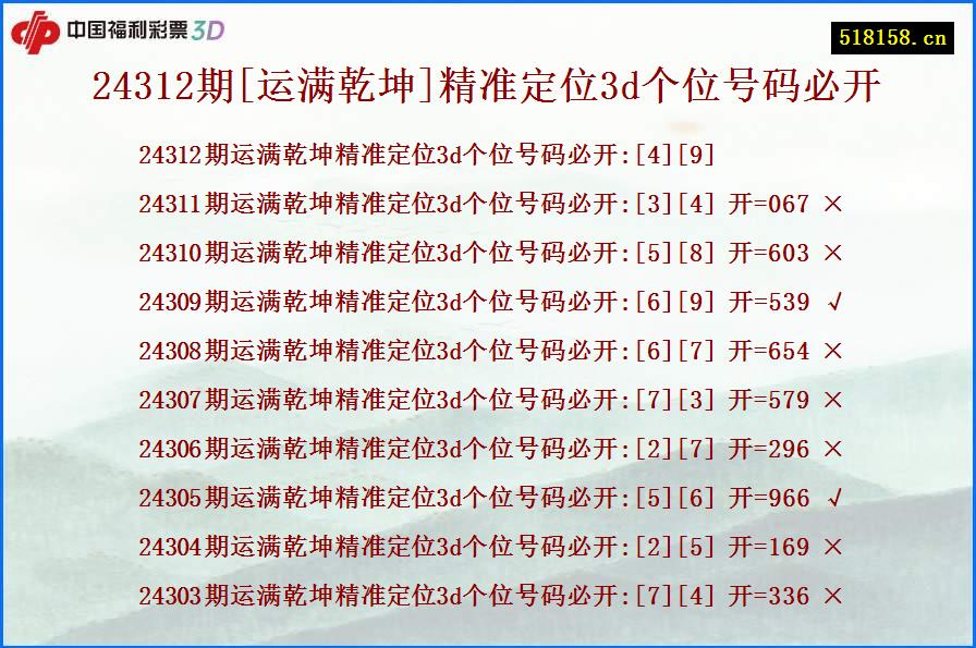 24312期[运满乾坤]精准定位3d个位号码必开