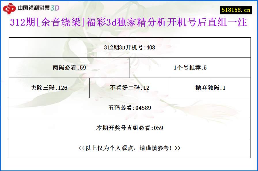 312期[余音绕梁]福彩3d独家精分析开机号后直组一注