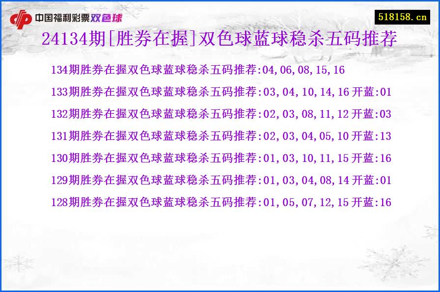 24134期[胜券在握]双色球蓝球稳杀五码推荐