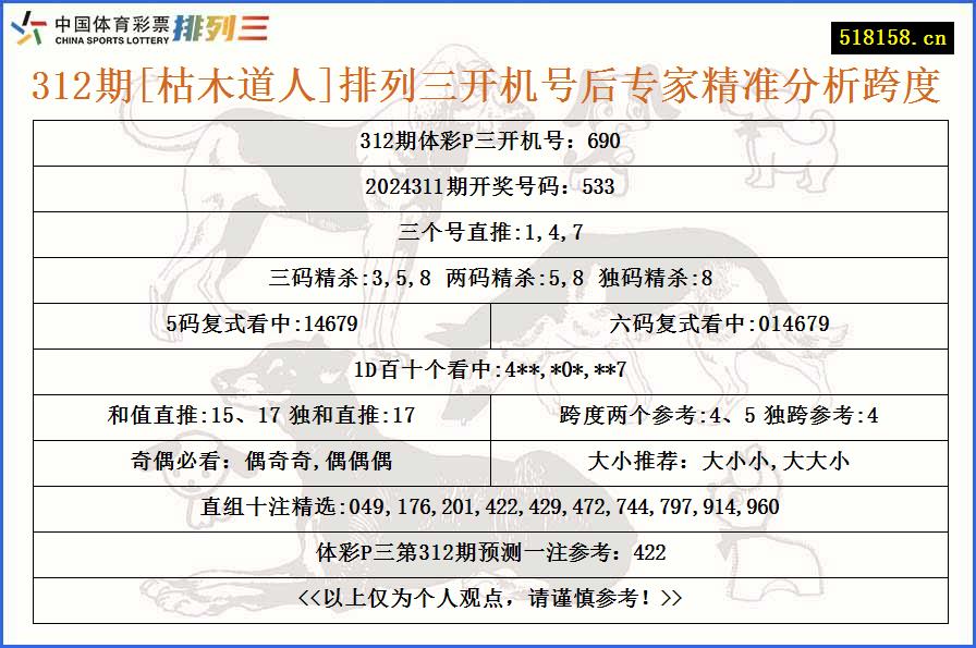 312期[枯木道人]排列三开机号后专家精准分析跨度