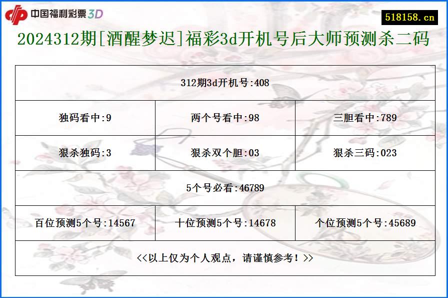 2024312期[酒醒梦迟]福彩3d开机号后大师预测杀二码