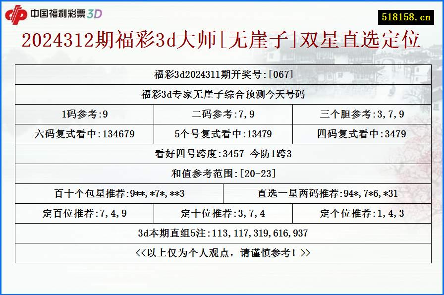 2024312期福彩3d大师[无崖子]双星直选定位