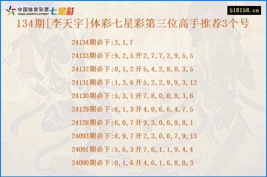 134期[李天宇]体彩七星彩第三位高手推荐3个号