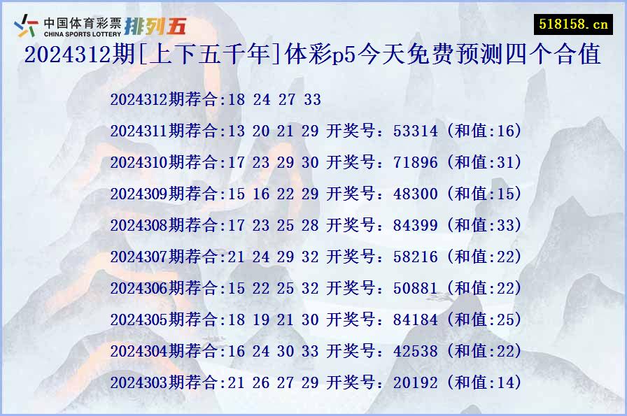 2024312期[上下五千年]体彩p5今天免费预测四个合值