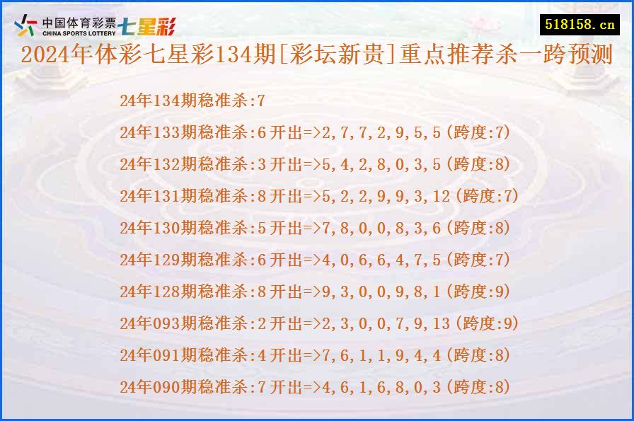 2024年体彩七星彩134期[彩坛新贵]重点推荐杀一跨预测