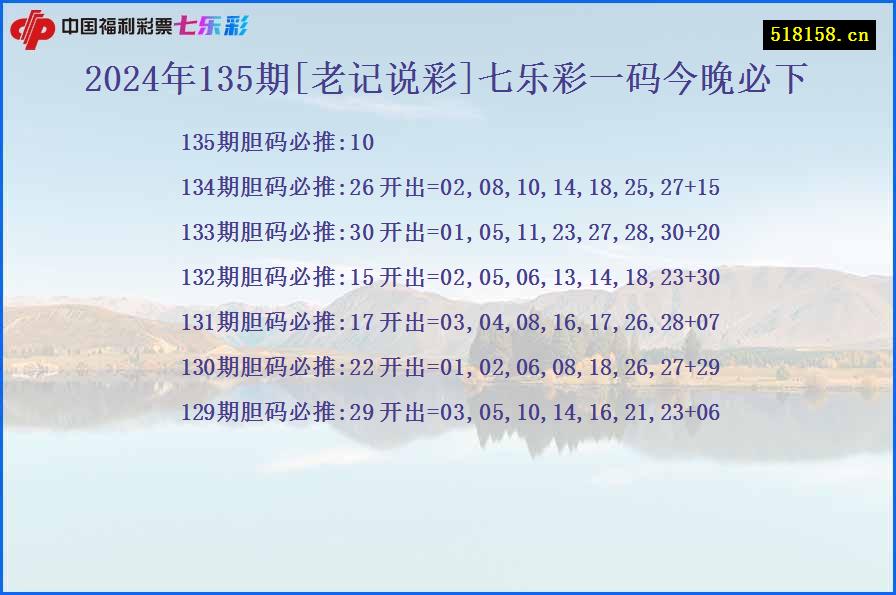 2024年135期[老记说彩]七乐彩一码今晚必下