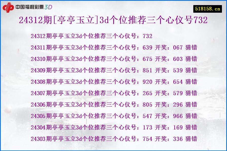 24312期[亭亭玉立]3d个位推荐三个心仪号732