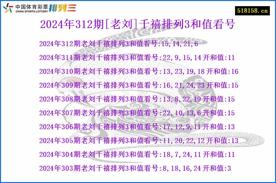 2024年312期[老刘]千禧排列3和值看号