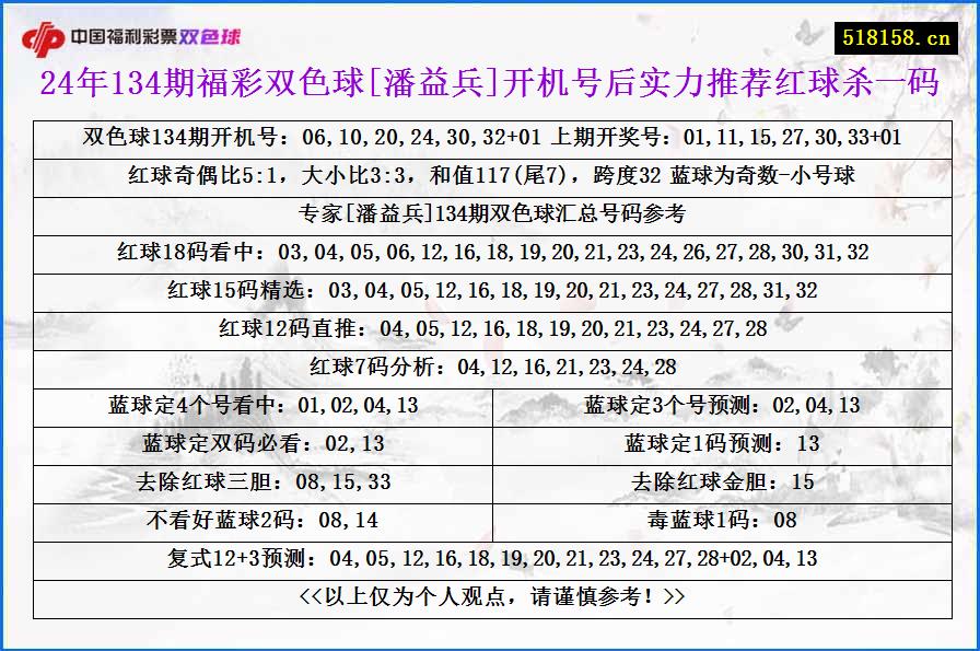 24年134期福彩双色球[潘益兵]开机号后实力推荐红球杀一码