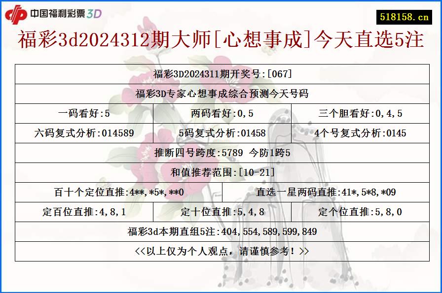 福彩3d2024312期大师[心想事成]今天直选5注