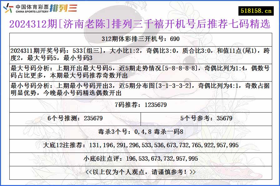 2024312期[济南老陈]排列三千禧开机号后推荐七码精选