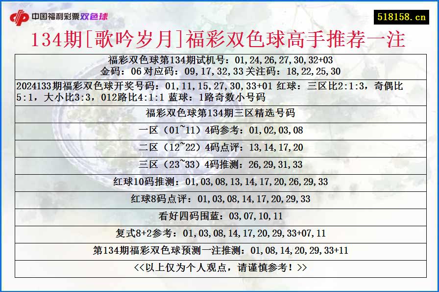 134期[歌吟岁月]福彩双色球高手推荐一注