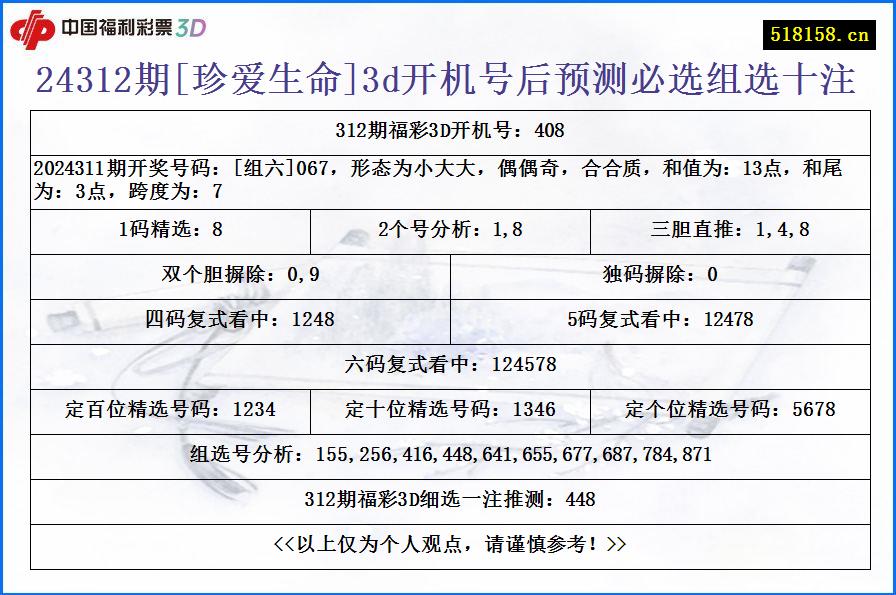 24312期[珍爱生命]3d开机号后预测必选组选十注