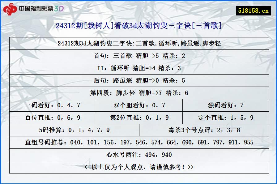 24312期[栽树人]看破3d太湖钓叟三字诀[三首歌]