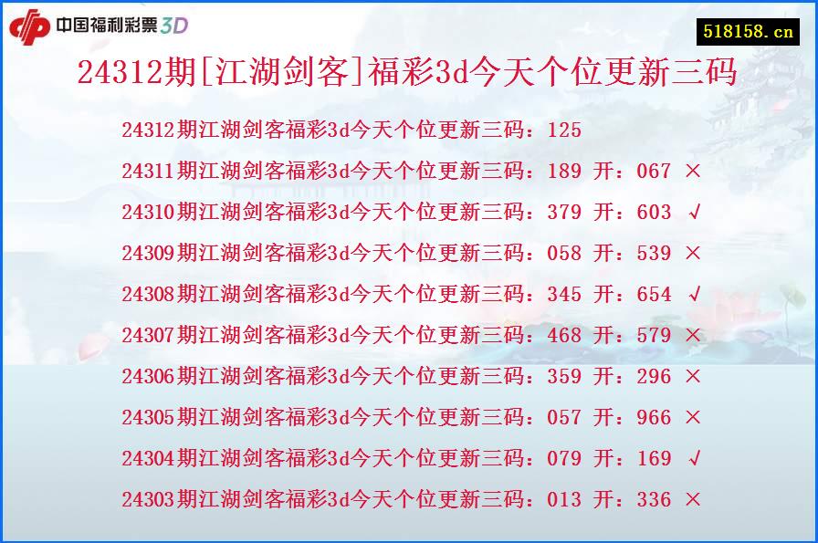 24312期[江湖剑客]福彩3d今天个位更新三码