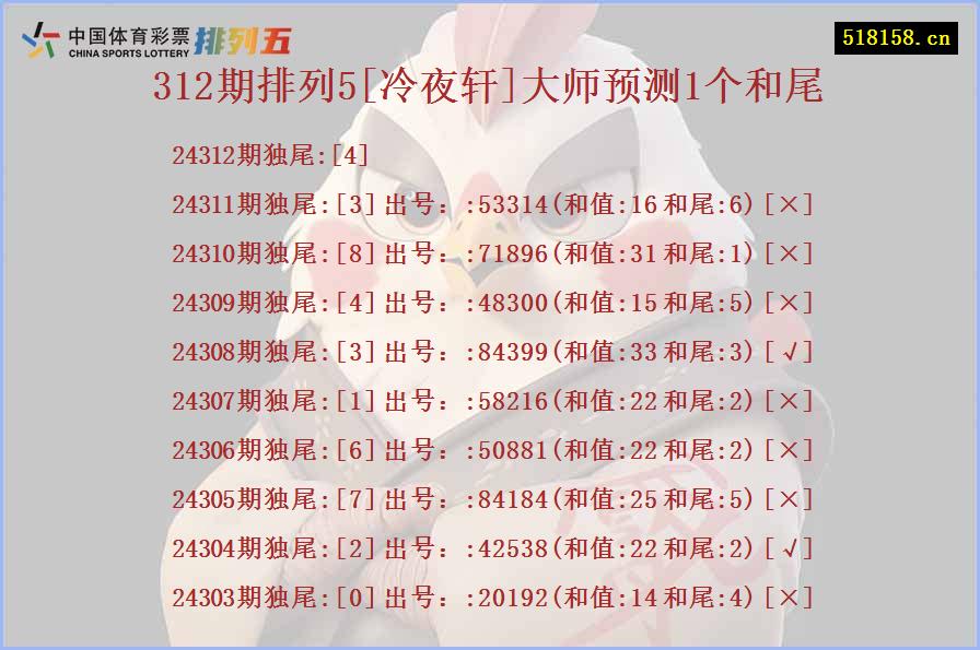 312期排列5[冷夜轩]大师预测1个和尾