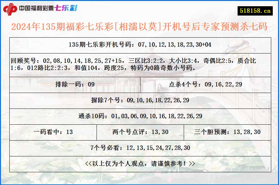 2024年135期福彩七乐彩[相濡以莫]开机号后专家预测杀七码