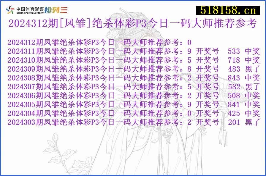 2024312期[凤雏]绝杀体彩P3今日一码大师推荐参考