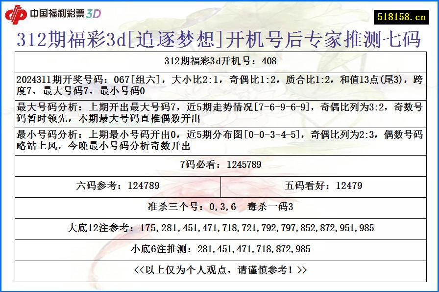 312期福彩3d[追逐梦想]开机号后专家推测七码