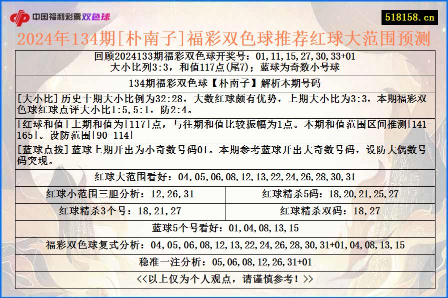 2024年134期[朴南子]福彩双色球推荐红球大范围预测