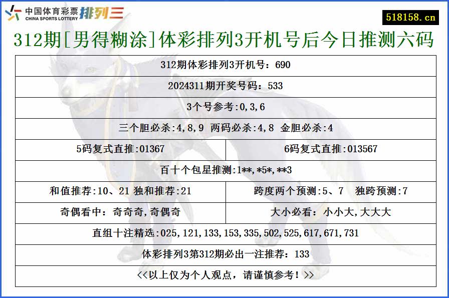 312期[男得糊涂]体彩排列3开机号后今日推测六码