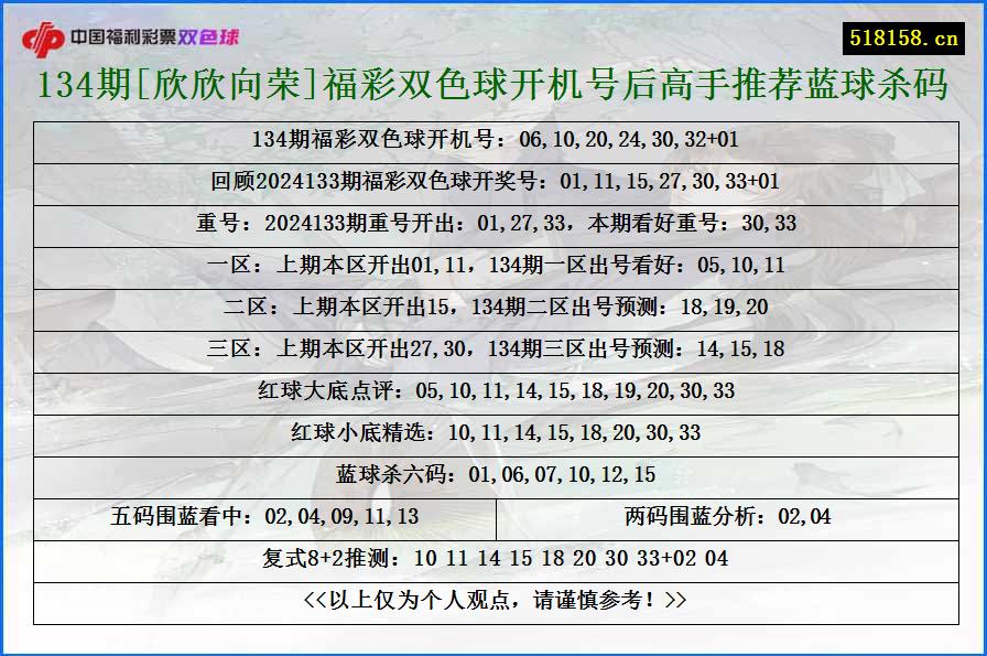 134期[欣欣向荣]福彩双色球开机号后高手推荐蓝球杀码