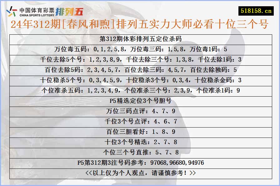 24年312期[春风和煦]排列五实力大师必看十位三个号