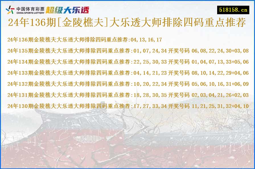 24年136期[金陵樵夫]大乐透大师排除四码重点推荐