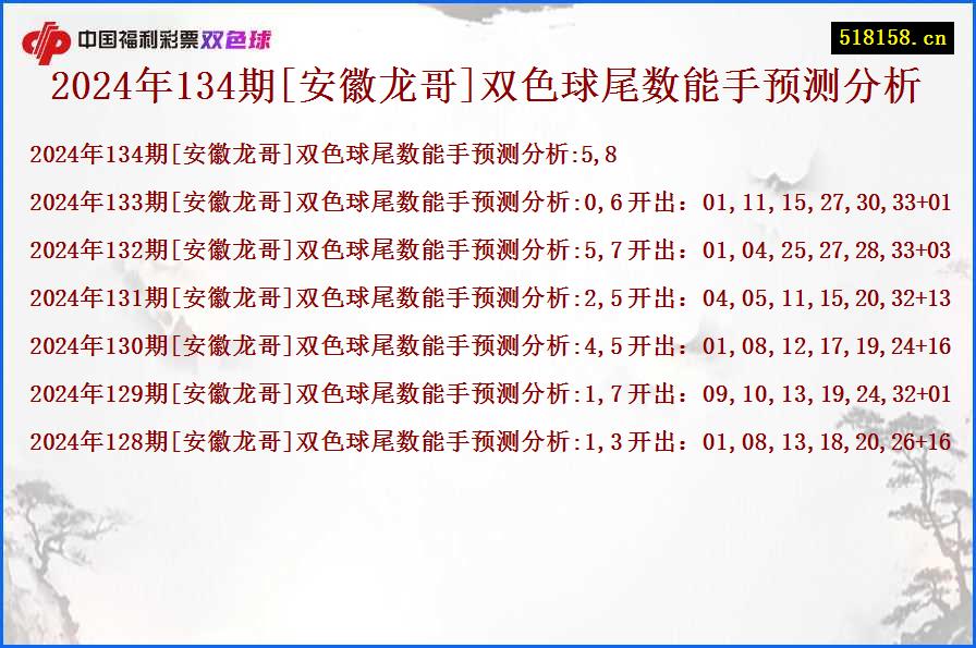 2024年134期[安徽龙哥]双色球尾数能手预测分析