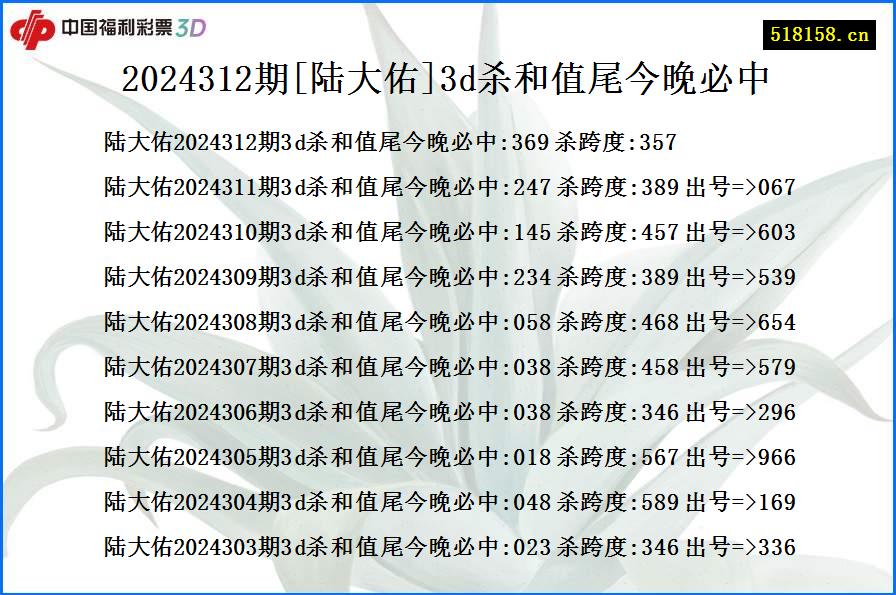 2024312期[陆大佑]3d杀和值尾今晚必中