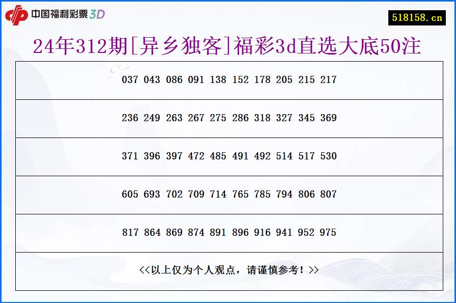 24年312期[异乡独客]福彩3d直选大底50注